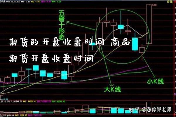 期货的开盘收盘时间 商品期货开盘收盘时间_https://www.gnhpgy.com_道指期货_第1张
