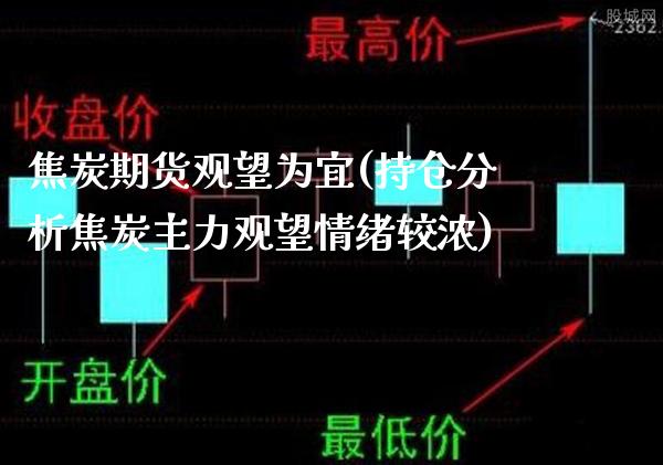 焦炭期货观望为宜(持仓分析焦炭主力观望情绪较浓)_股指期货_第1张_八八期货网 焦炭期货观望为宜(持仓分析焦炭主力观望情绪较浓)_https://www.gzbbqc.com_股指期货_第1张
