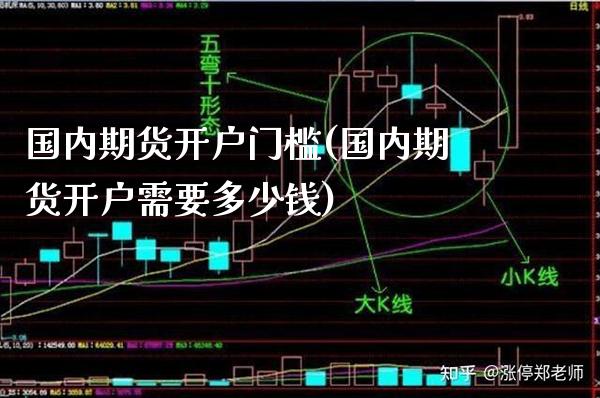 国内期货开户门槛(国内期货开户需要多少钱)_https://www.gzbbqc.com_未分类_第1张