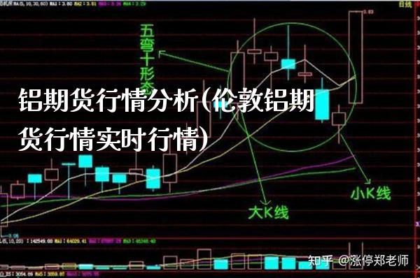 铝期货行情分析(伦敦铝期货行情实时行情)_https://www.gzbbqc.com_黄金期货_第1张
